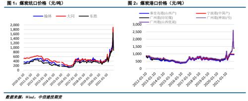 ����Ͷ��ɫ�F(tu��n)�(du��)����(d��ng)��ú��(b��o) | ������׃����ú̿��ʎƫ��