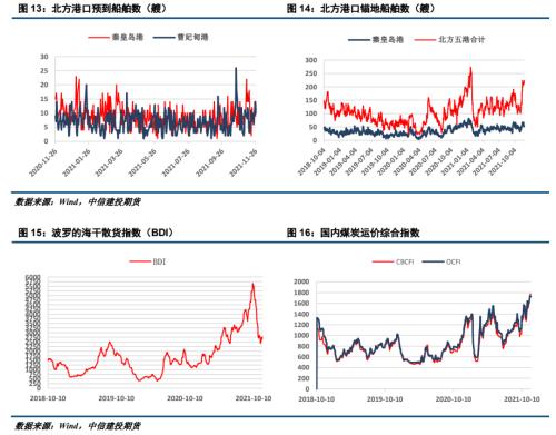 ����Ͷ��ɫ�F(tu��n)�(du��)����(d��ng)��ú��(b��o) | ������׃����ú̿��ʎƫ��